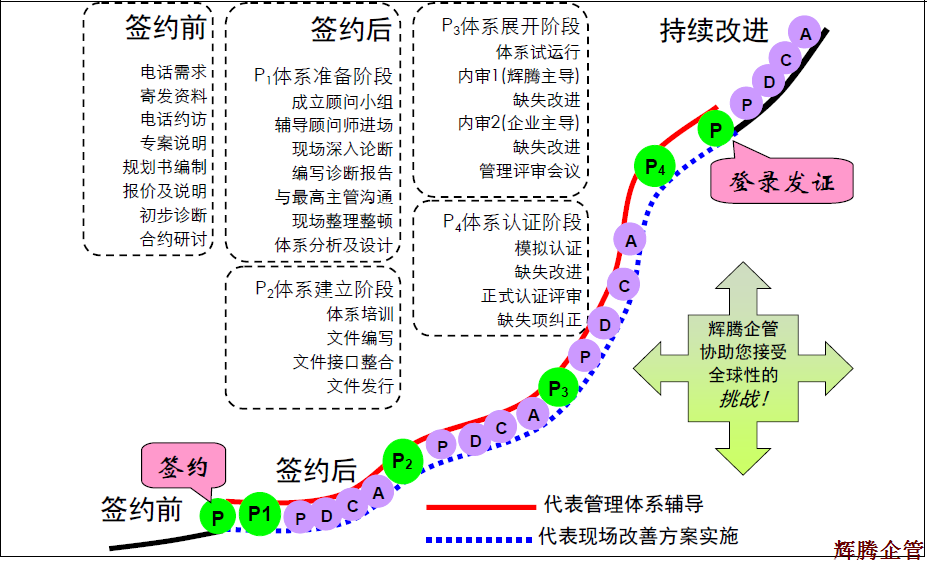 辉腾企管咨询服务.png