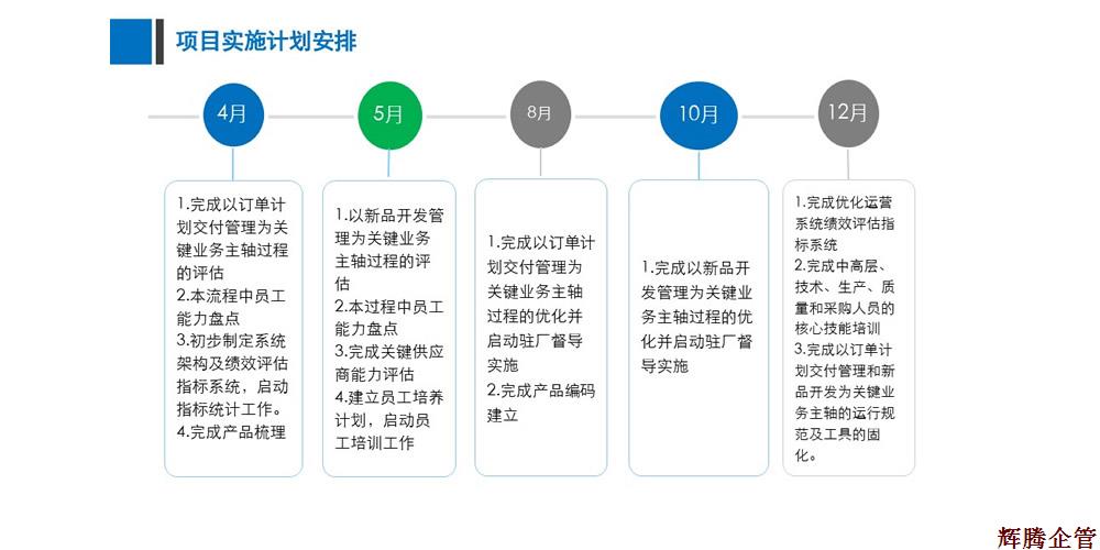 运营管理系统优化准备工作建议-v1.3_Lucy_1702152.jpg