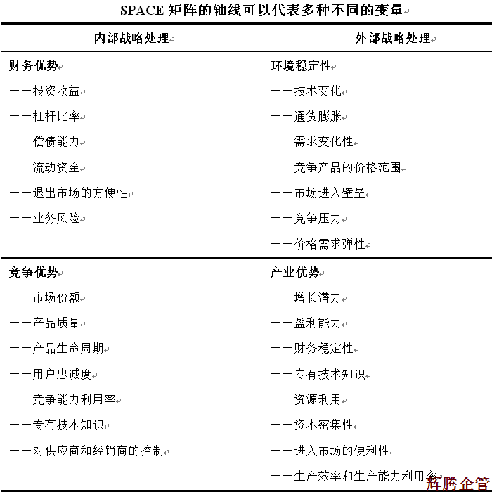 32 SPACE矩阵轴线代表的不同变量.png