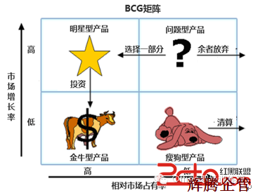 6 波士顿分析矩阵.png
