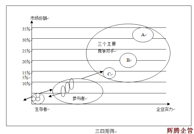 8 三四矩阵.png