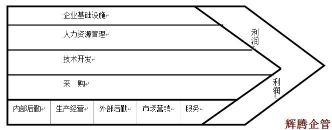 91 价值链模型.png