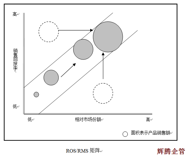 10 ROS&RMS矩阵.png