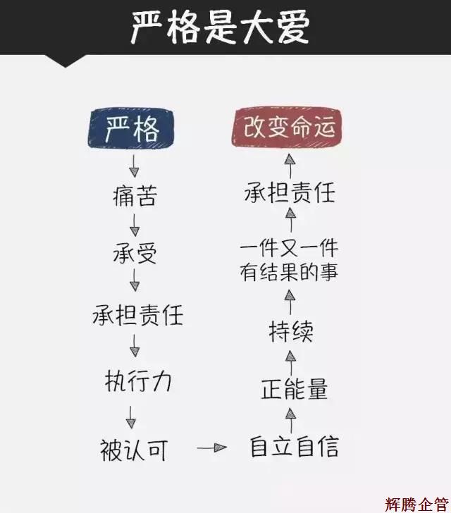 严格是大爱.jpg