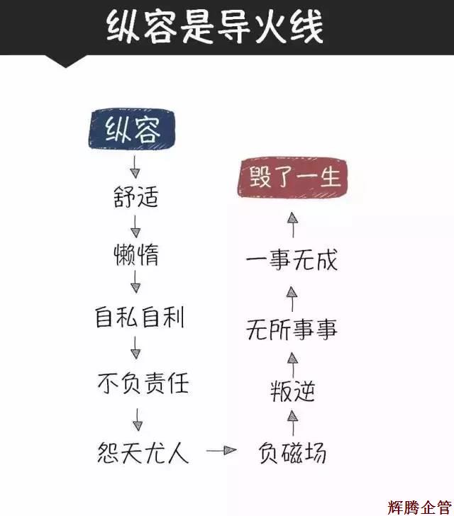 纵容毁一生.jpg