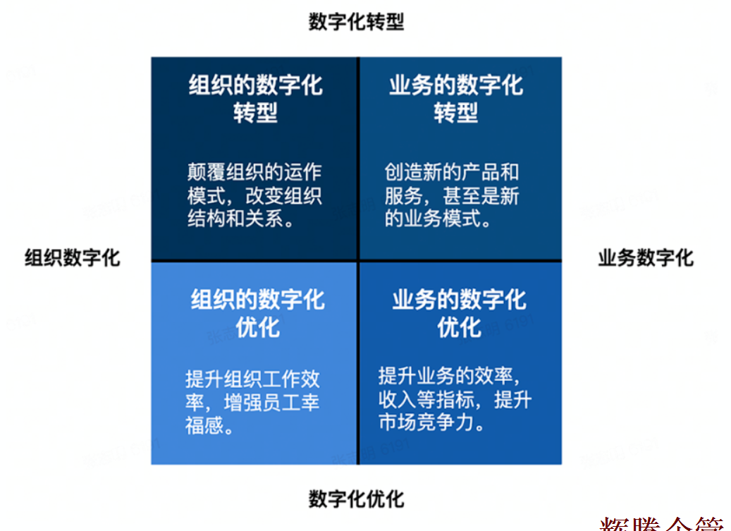 数字化转型1.png